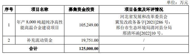 行价仅688元股民中到即赚到!麻将胡了新股上大股份发行申购发(图3)