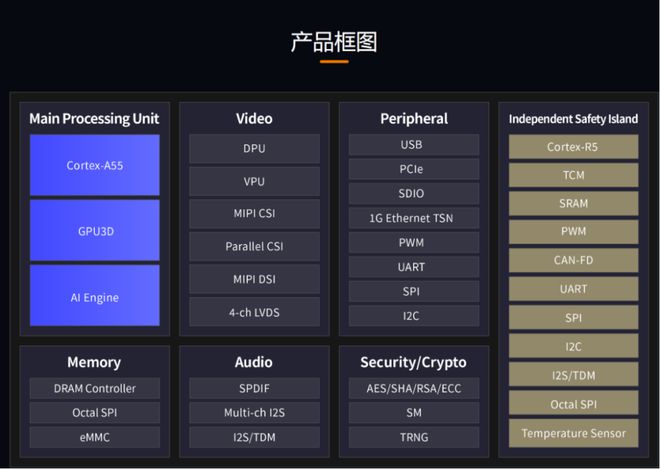 产车规级芯片被吹爆了麻将胡了游戏这八款国(图1)