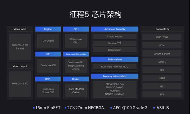 产车规级芯片被吹爆了麻将胡了游戏这八款国(图4)