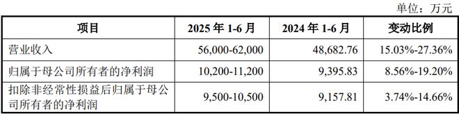 根运动健康赛道凭多元布局赢长远未来麻将胡了HMB全球龙头技源集团:扎(图2) 根运动健康赛道凭多元布局赢长远未来麻将胡了HMB全球龙头技源集团:扎(图2)