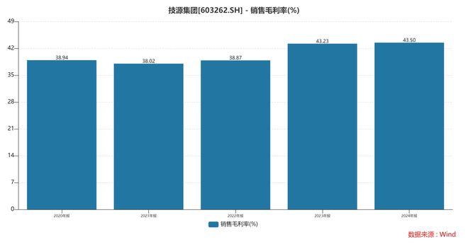根运动健康赛道凭多元布局赢长远未来麻将胡了HMB全球龙头技源集团:扎(图6) 根运动健康赛道凭多元布局赢长远未来麻将胡了HMB全球龙头技源集团:扎(图6)