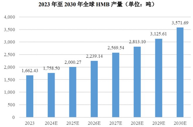 根运动健康赛道凭多元布局赢长远未来麻将胡了HMB全球龙头技源集团:扎(图4) 根运动健康赛道凭多元布局赢长远未来麻将胡了HMB全球龙头技源集团:扎(图4)
