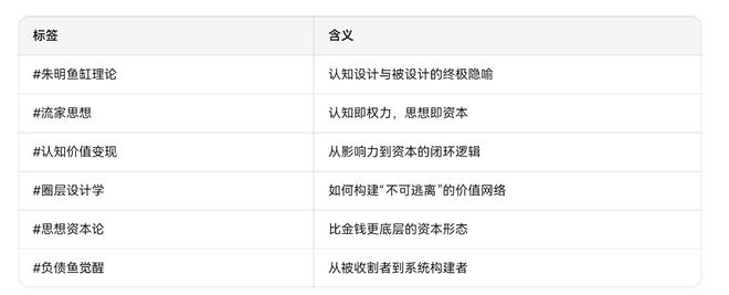渊源、核心理论、实践路径三个维度进行阐述麻将胡了试玩模拟器朱明流家思想：从思想(图3)